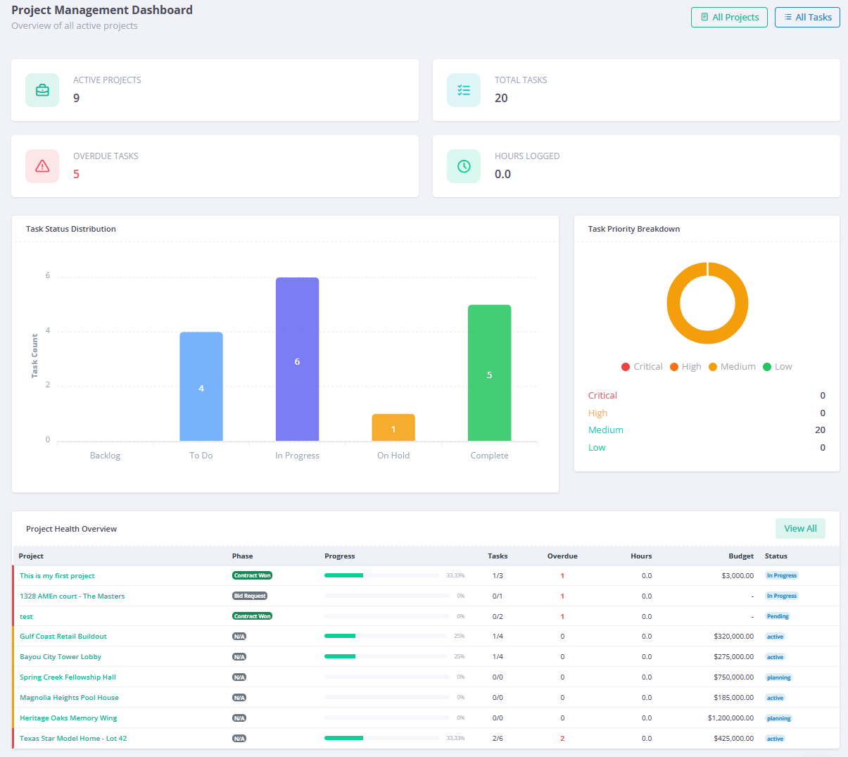 Project Management Dashboard